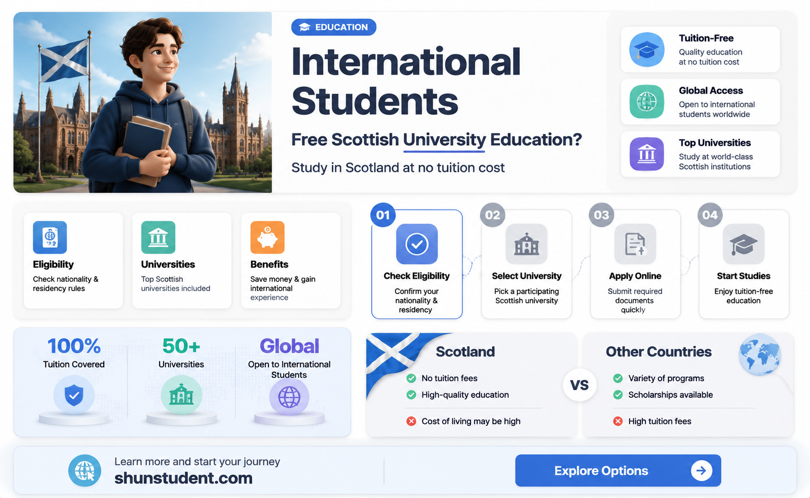 are universities in scotland free for international students