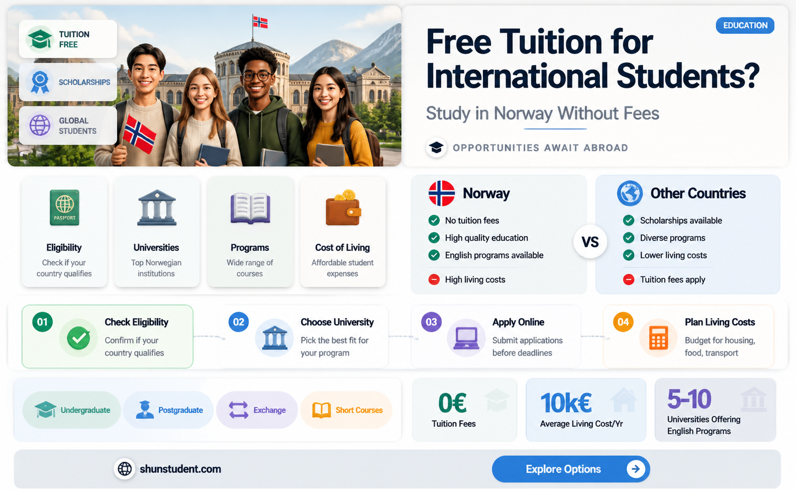are norwegian universities free for international students