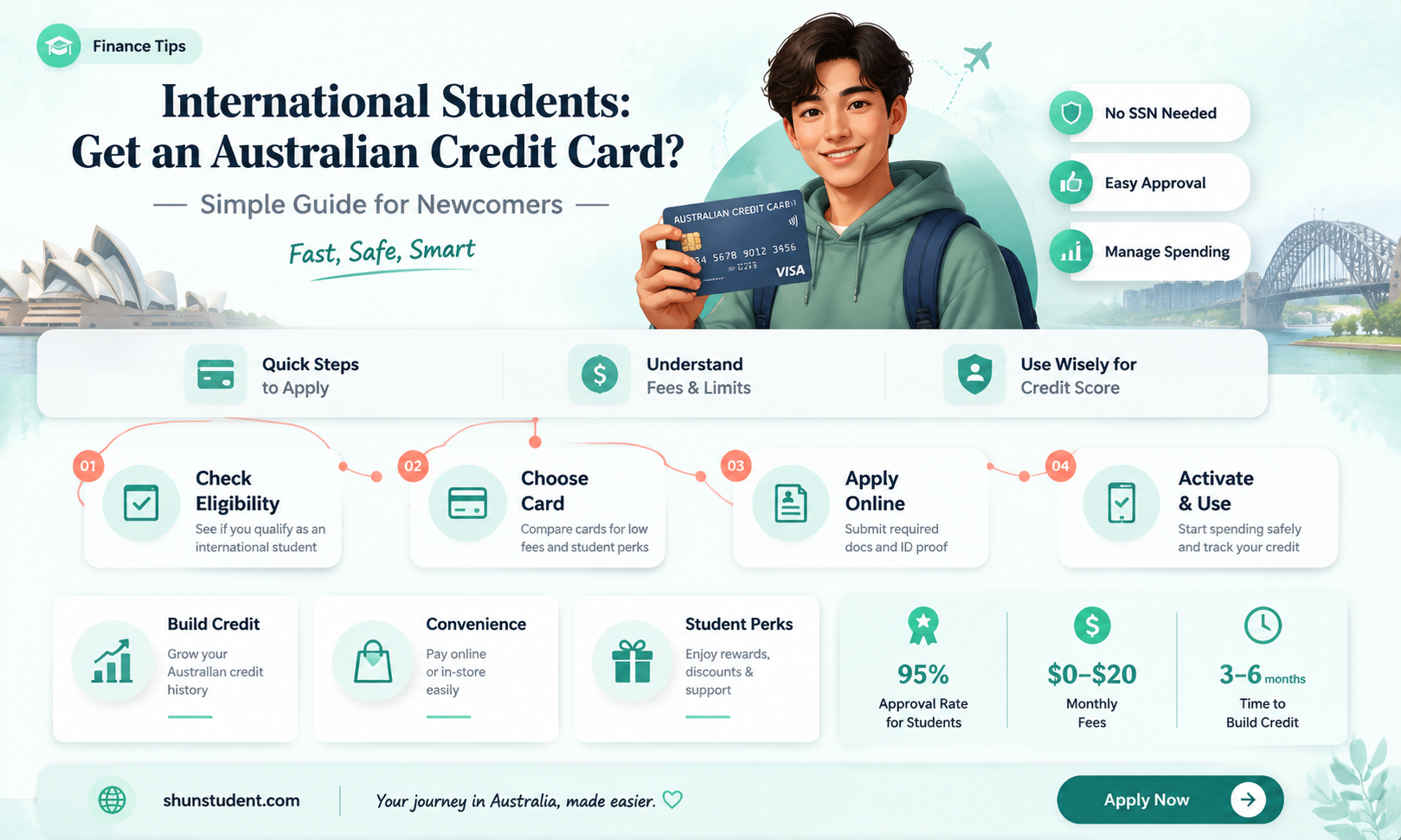 can an international student get a credit card in australia