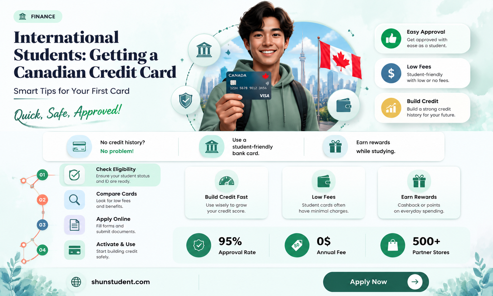 can an international student get a credit card in canada