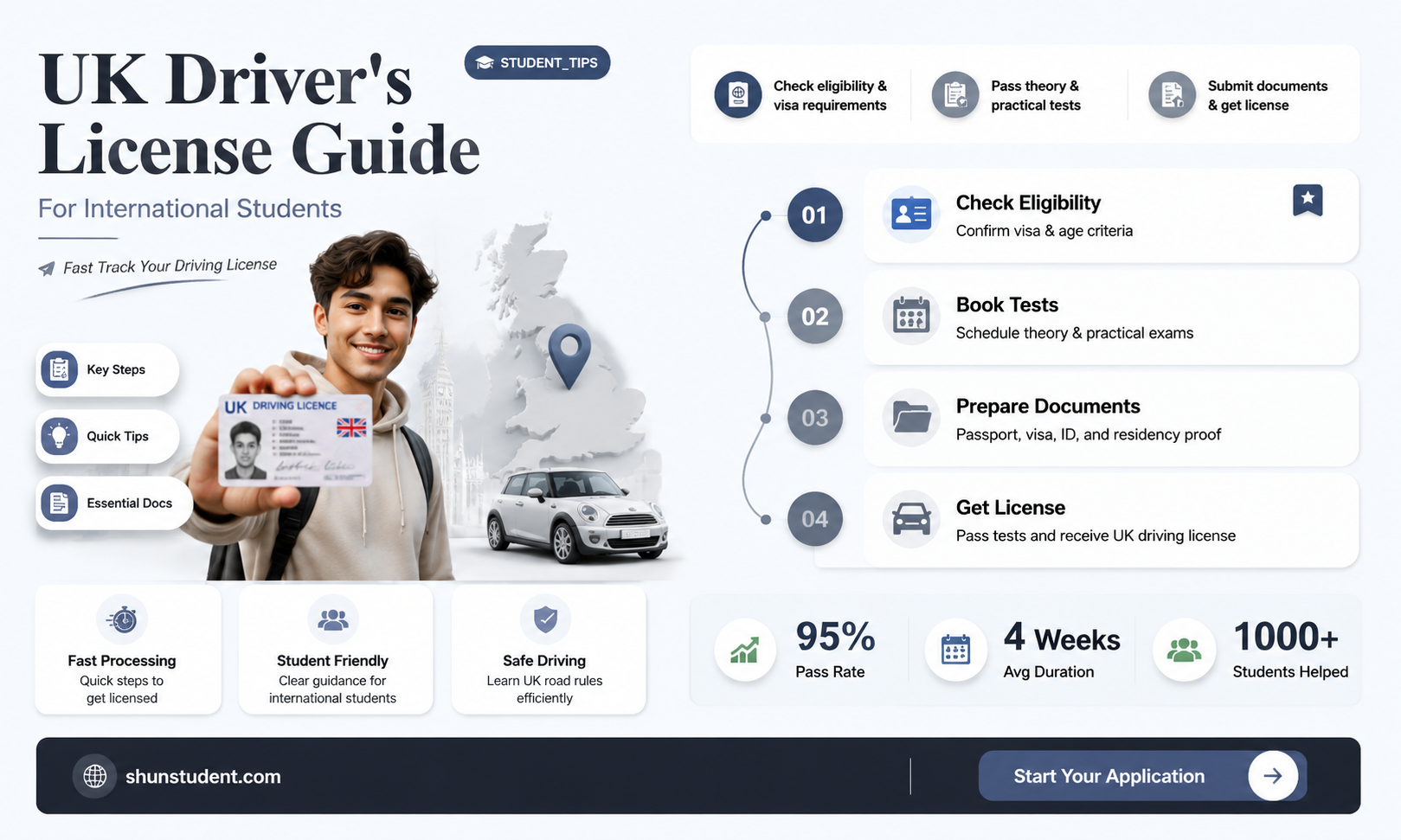 can an international student get a driver license in uk