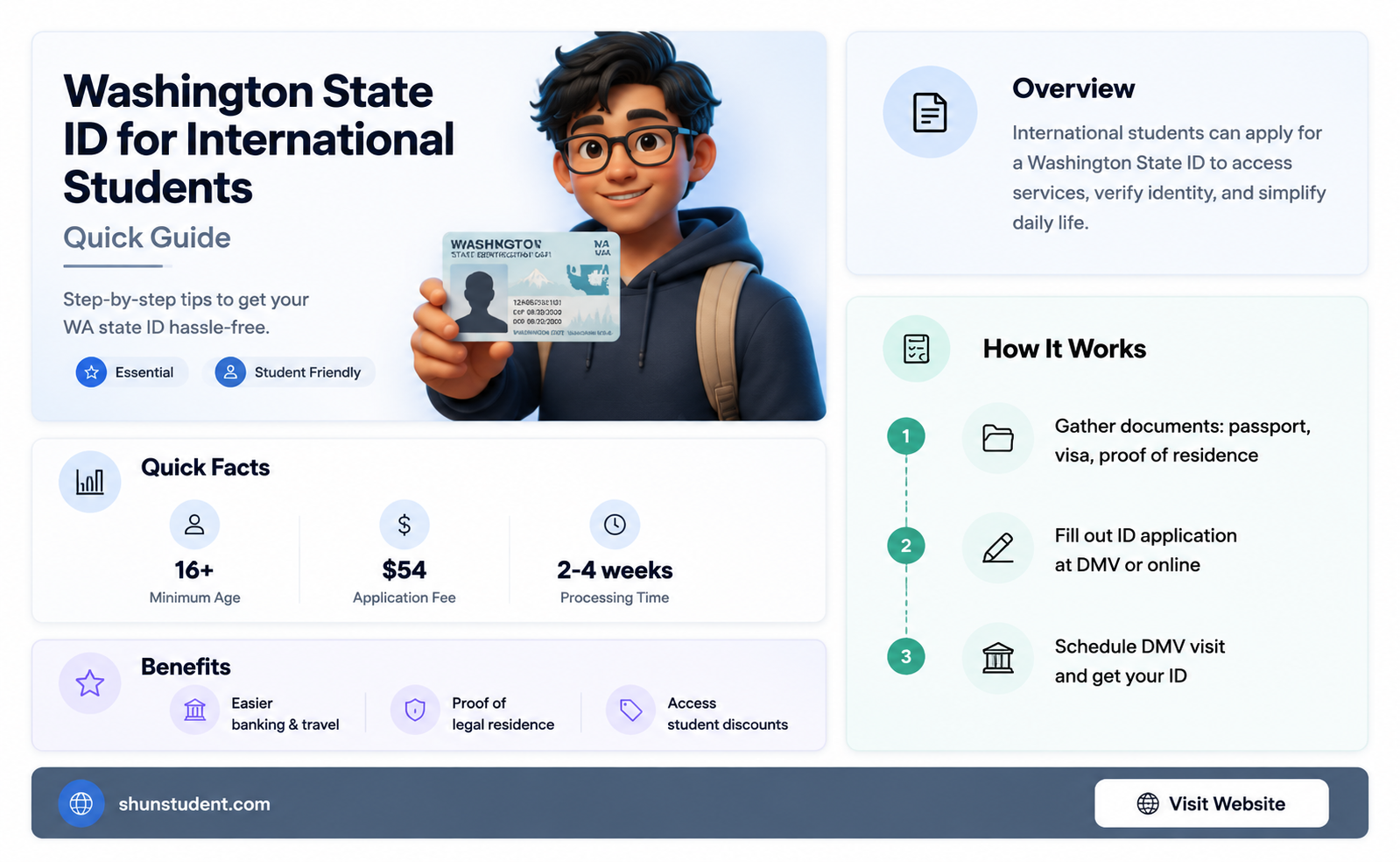 can an international student get a washington state id card
