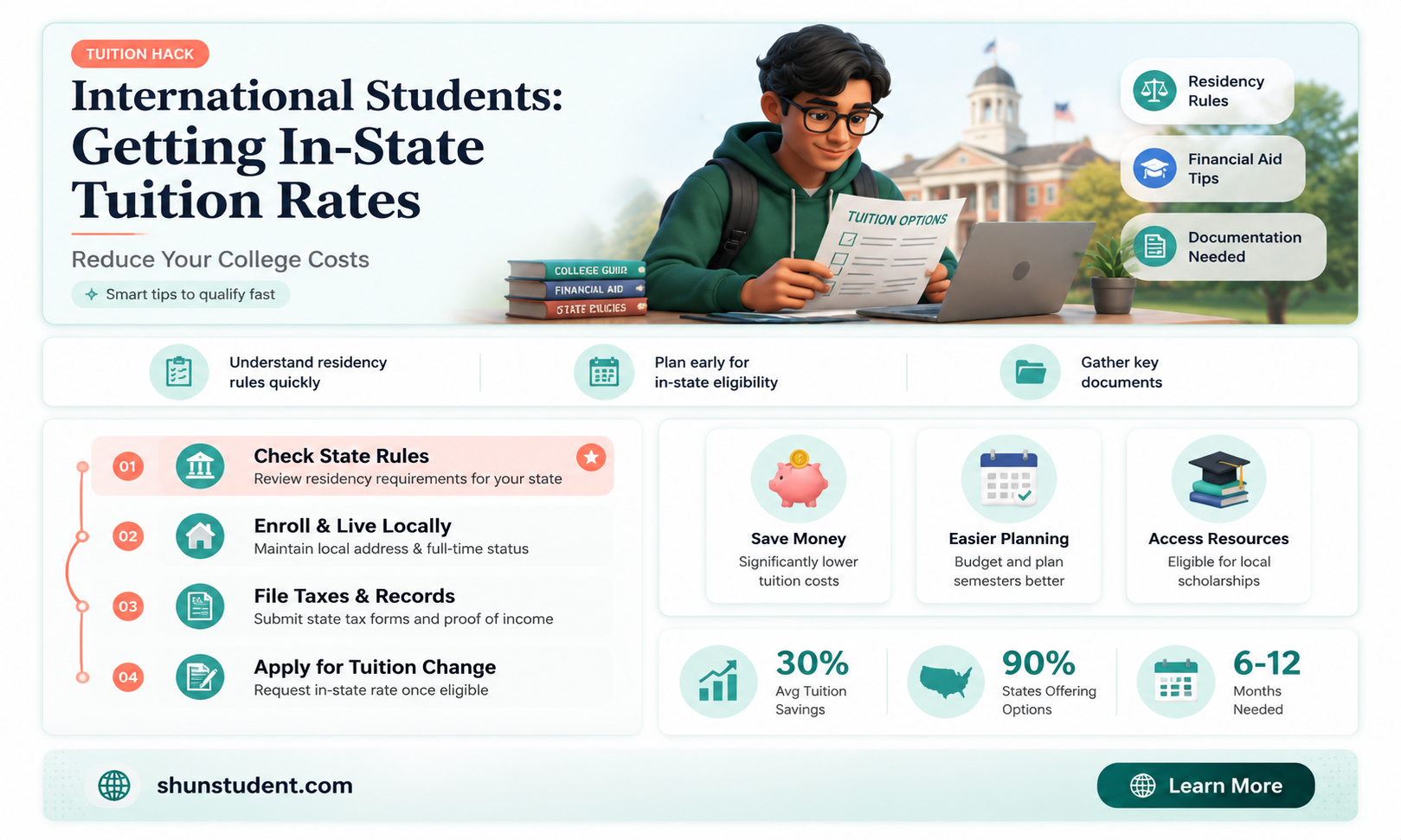 can an international student get in state tuition