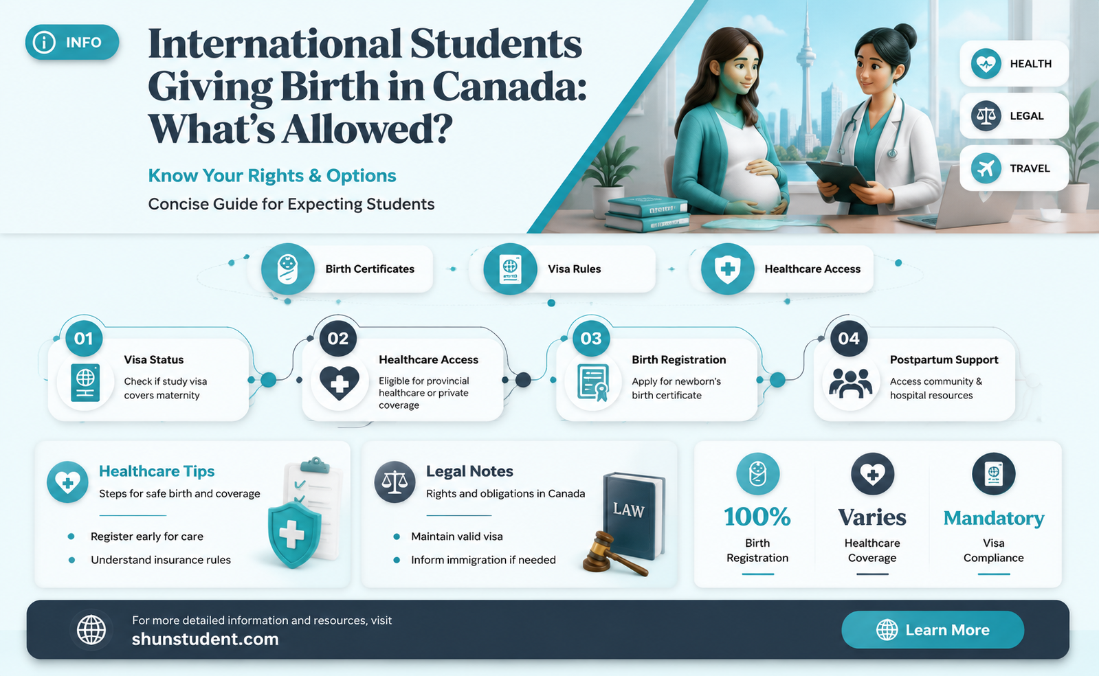 can an international student give birth in canada