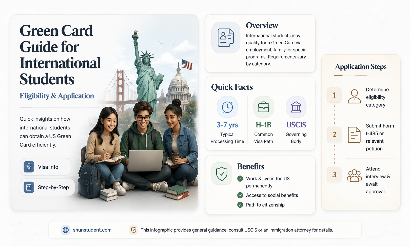 can an international student apply for green card