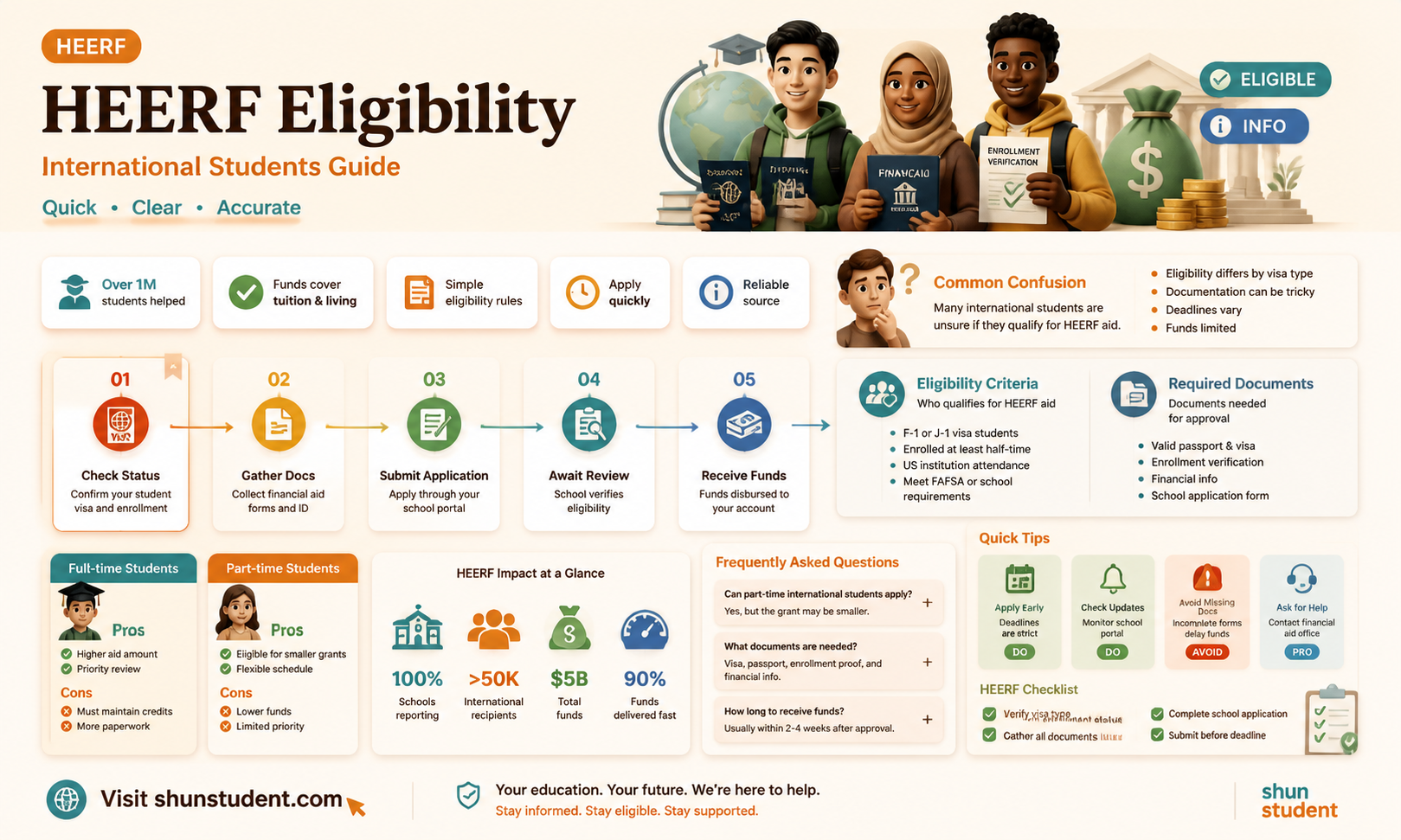 are international students eligible for heerf