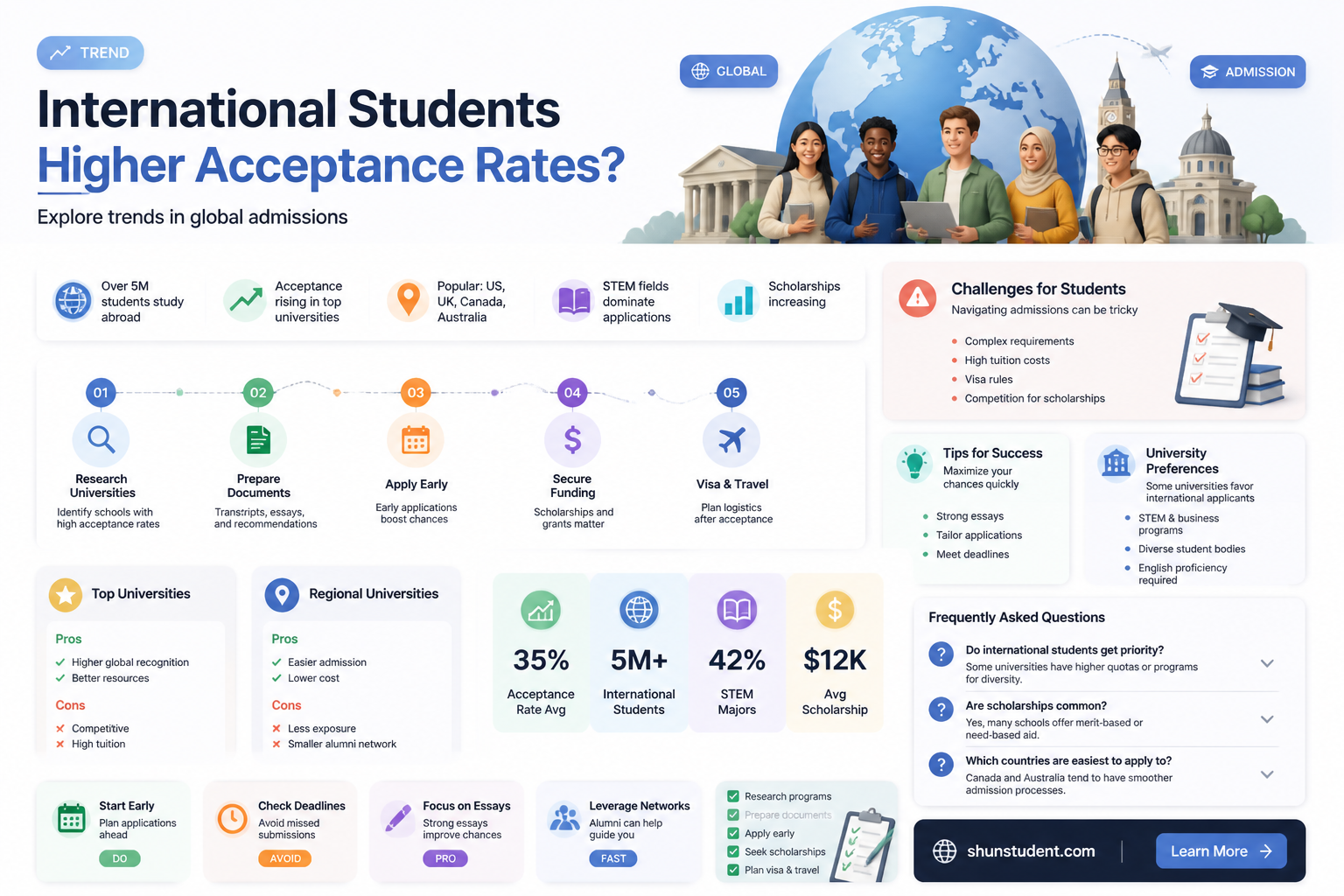 are international students more likely to be accepted