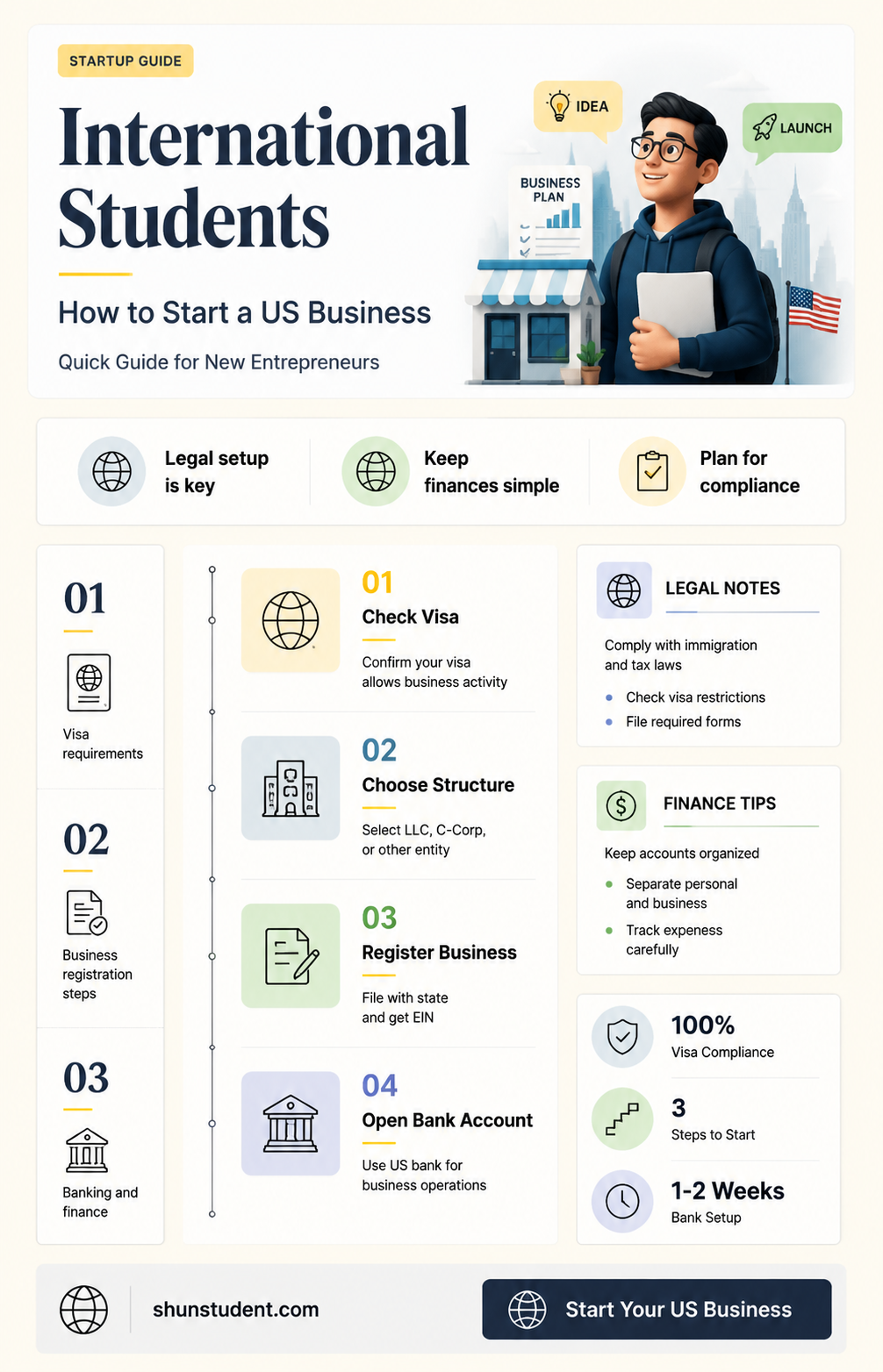 can an international student start a business in usa