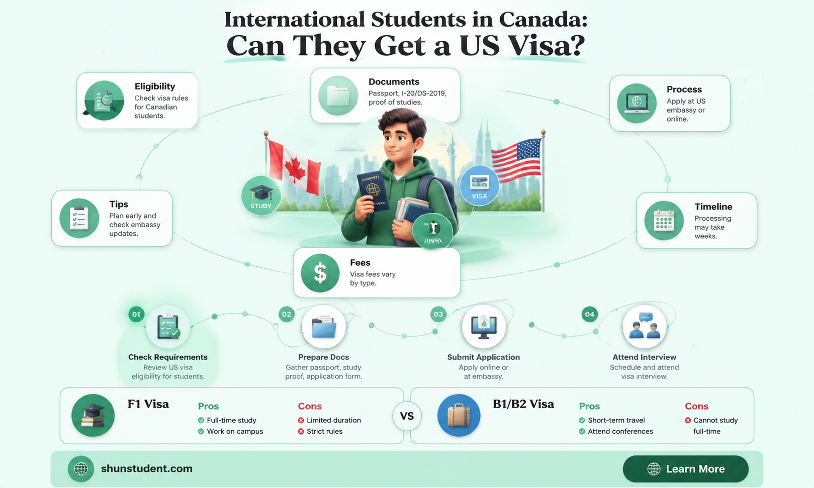 can an international student in canada apply for us visa