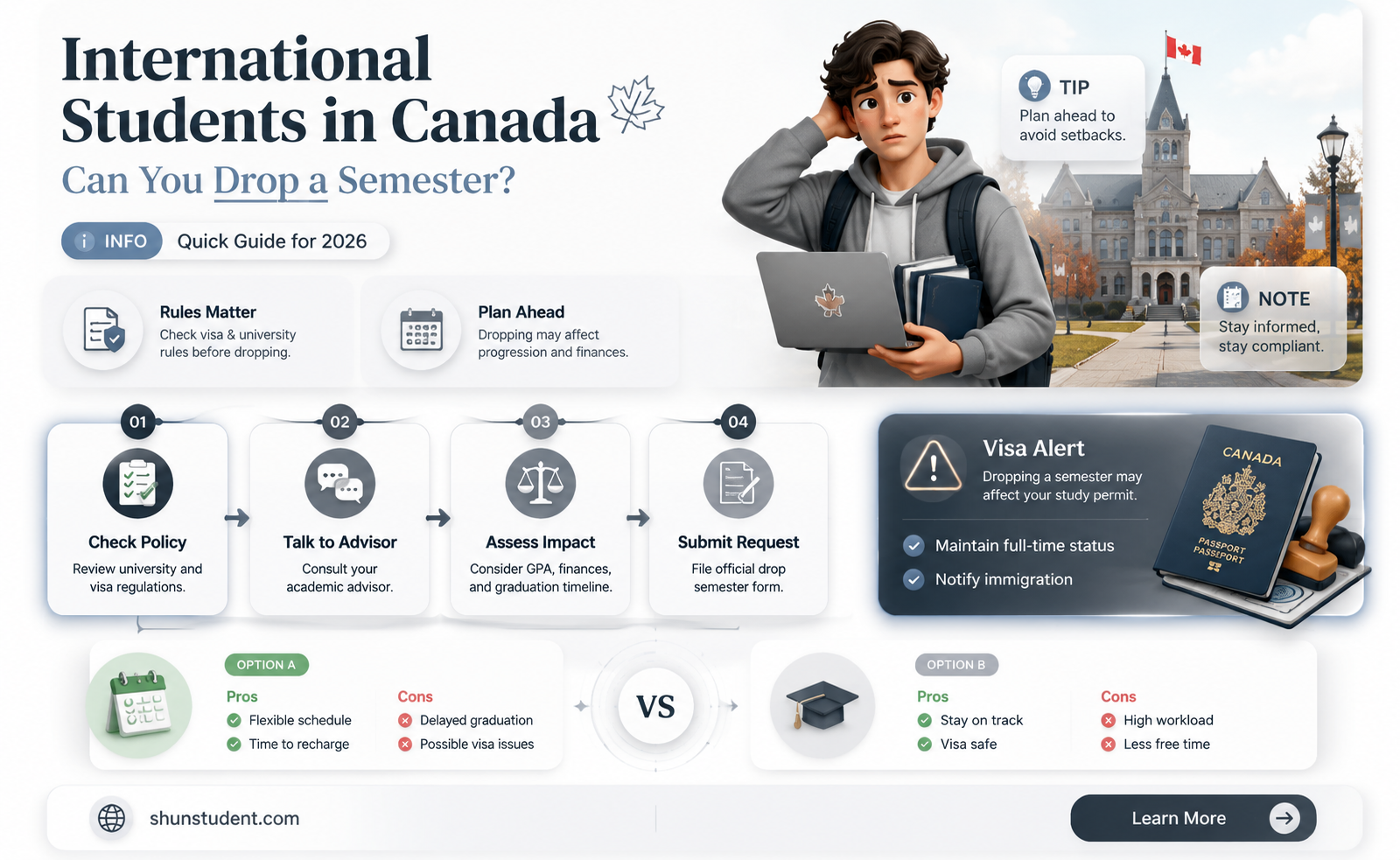 can an international student drop a semester in canada