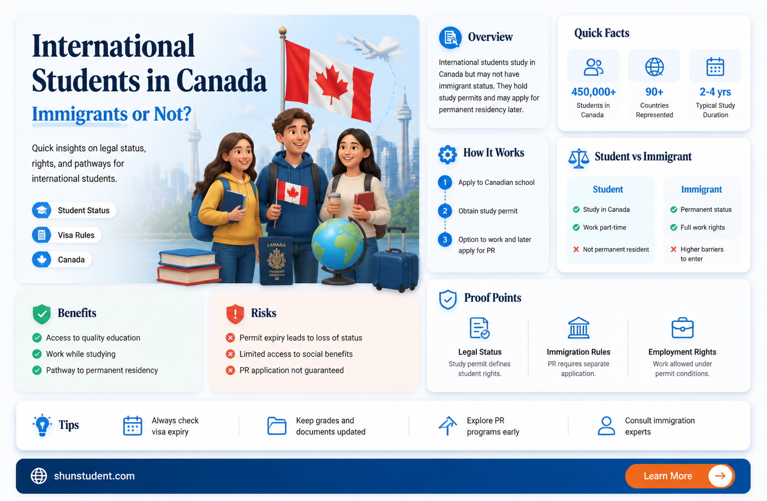 are international students immigrants in canada