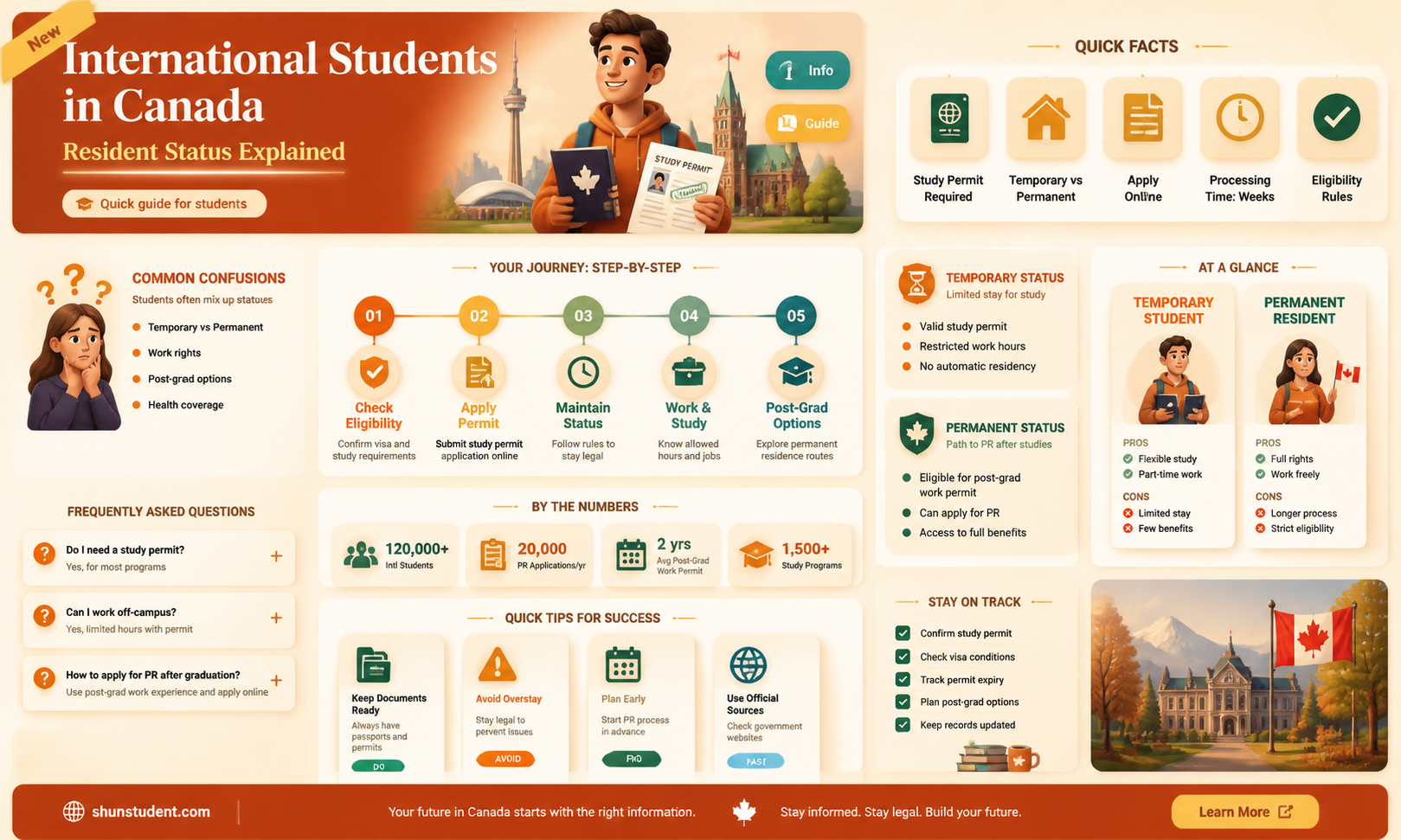 are international students non residents in canada