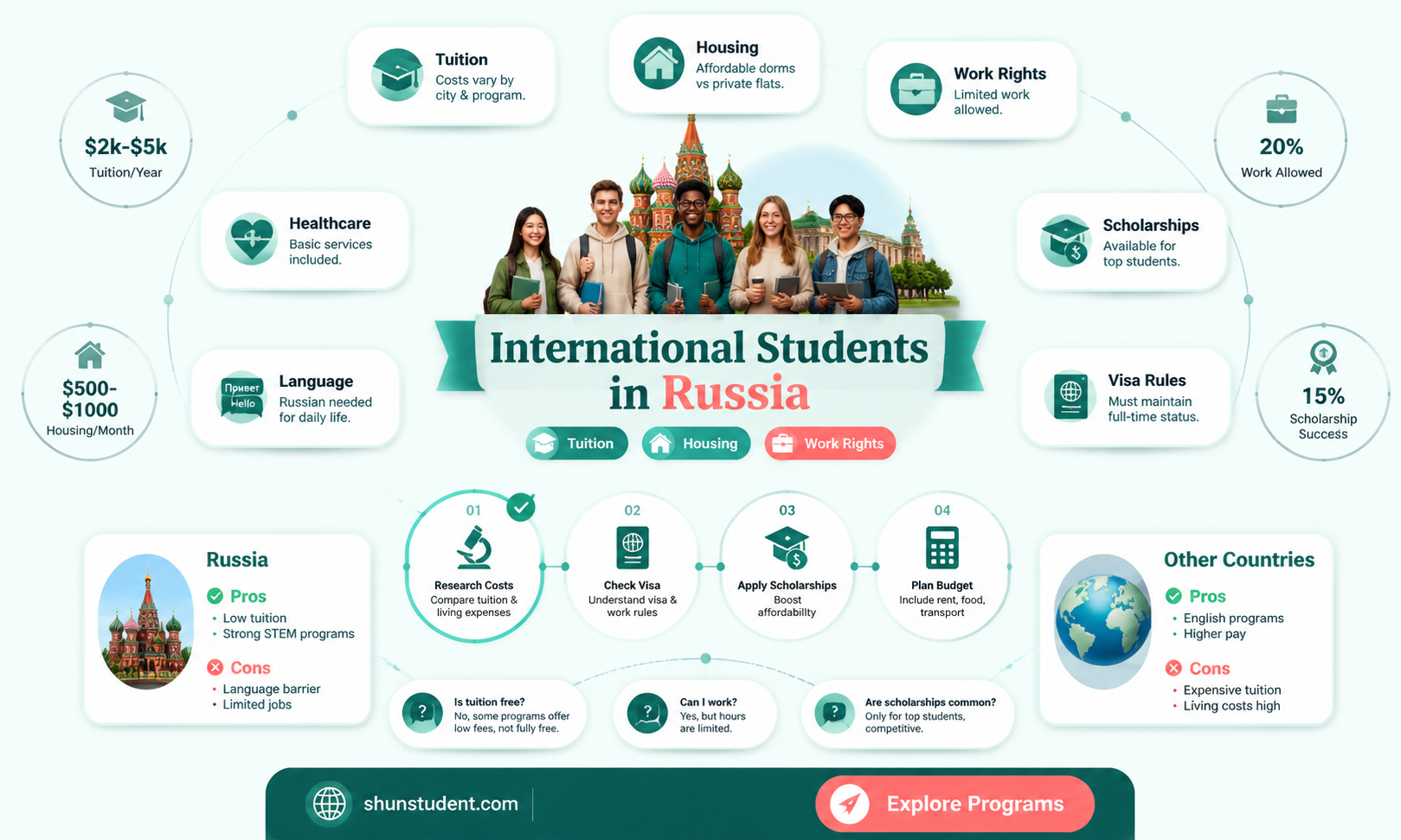 are international students in russia free