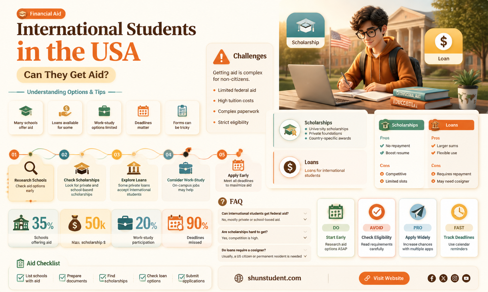 are international students in the usa can get aid