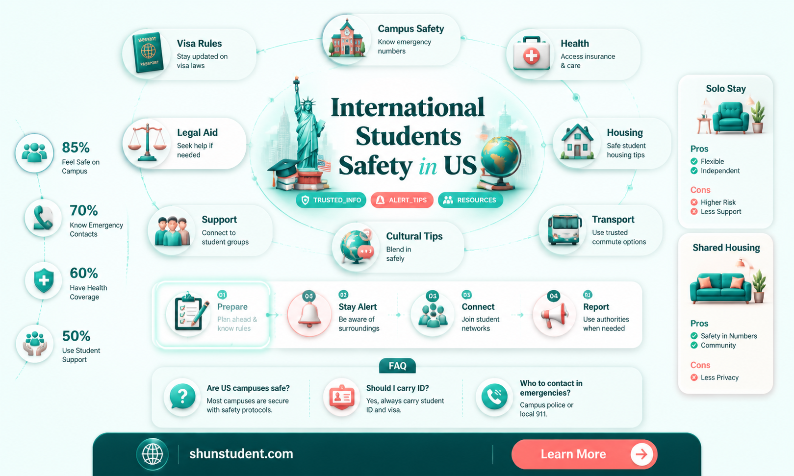 are international students in american universities safe