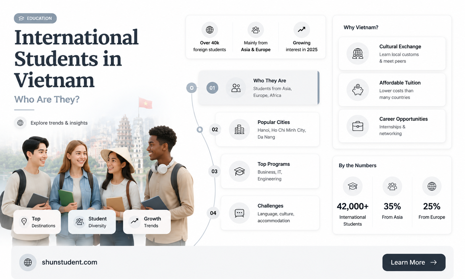 are there international students in vietnam