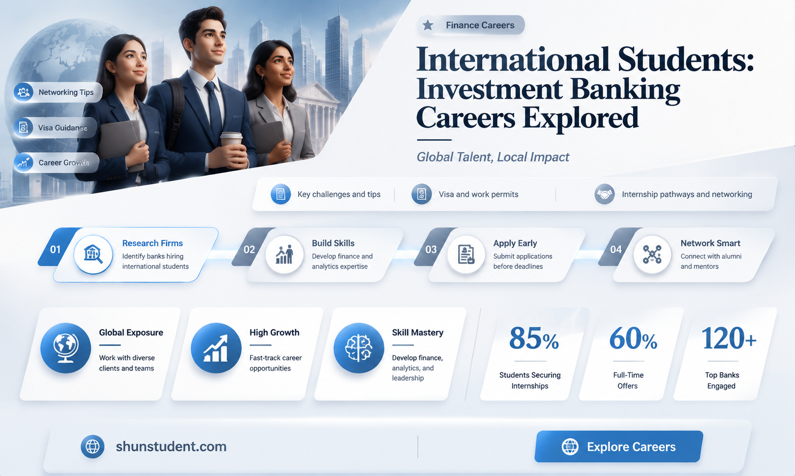 can an international student work in investmetn banking