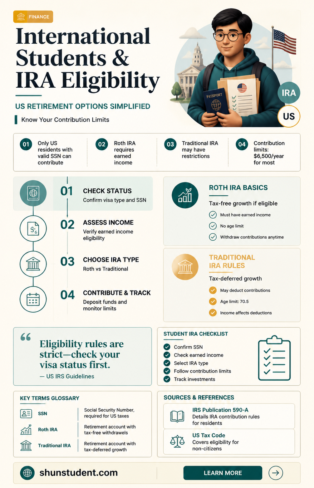 are international students alllowed for ira in us