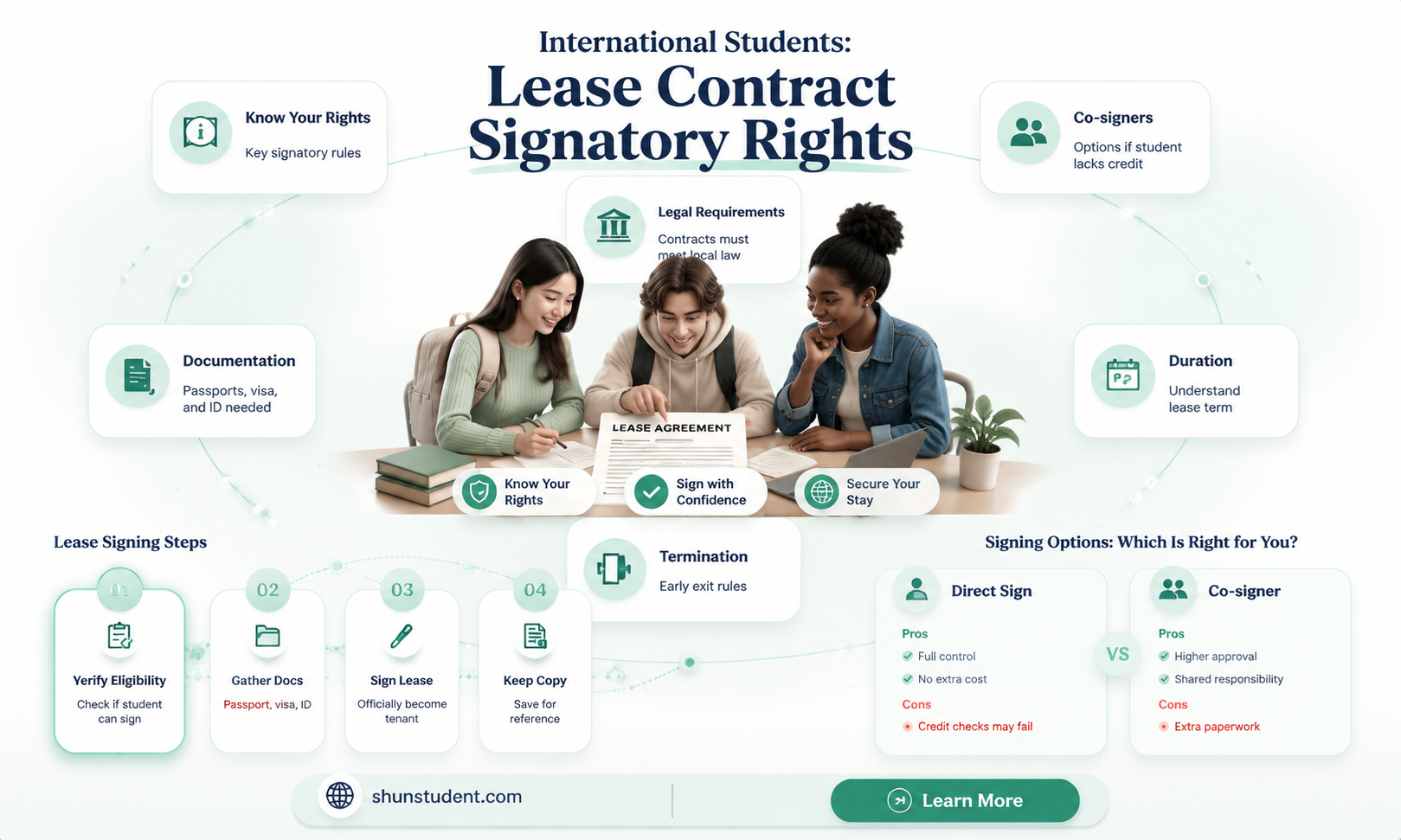 can an international student sign a lease contract