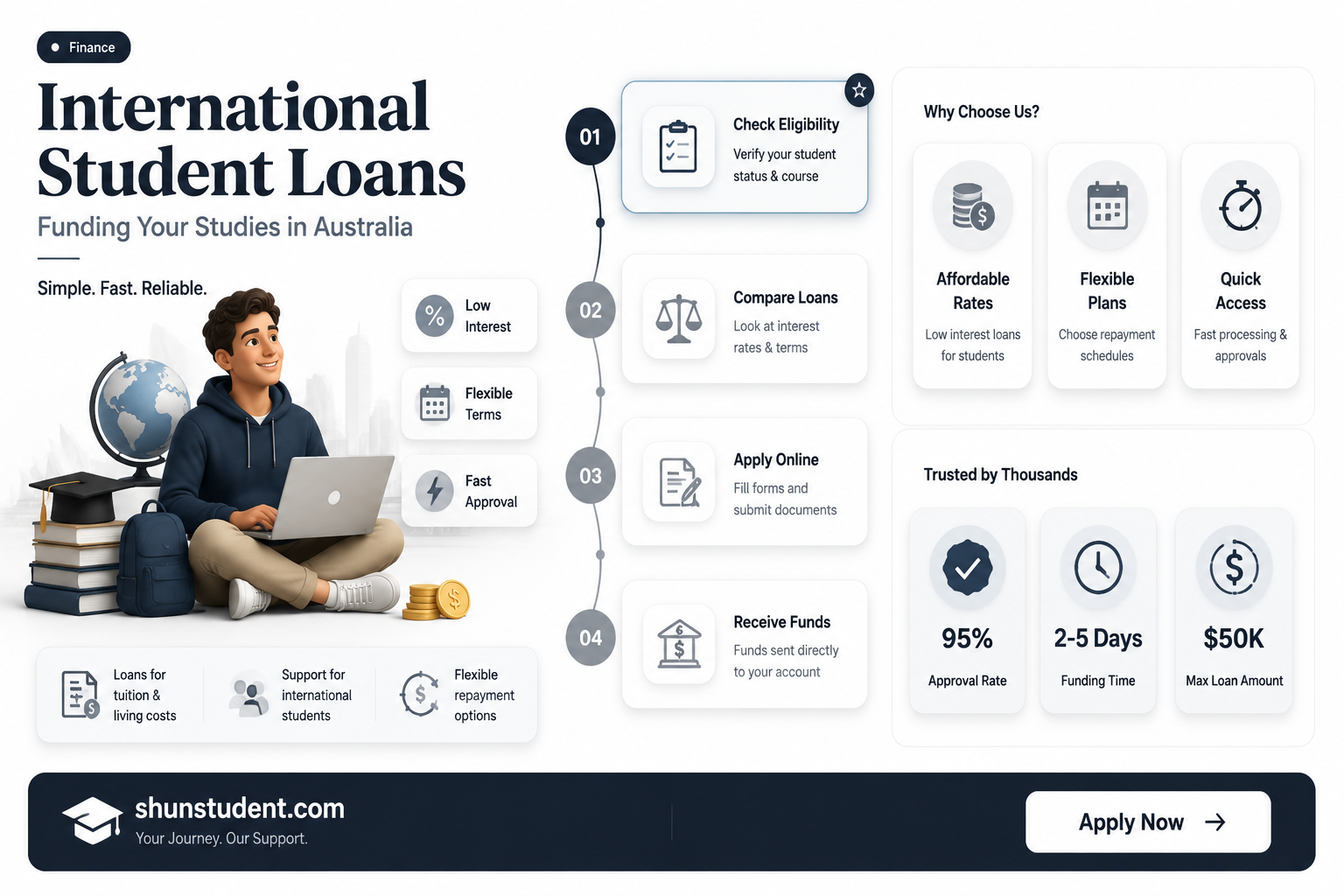 can an international student get a loan in australia