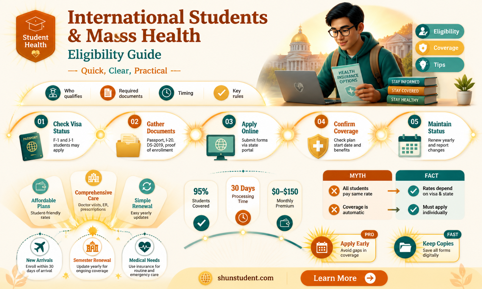 are international students eligible for mass health insurance