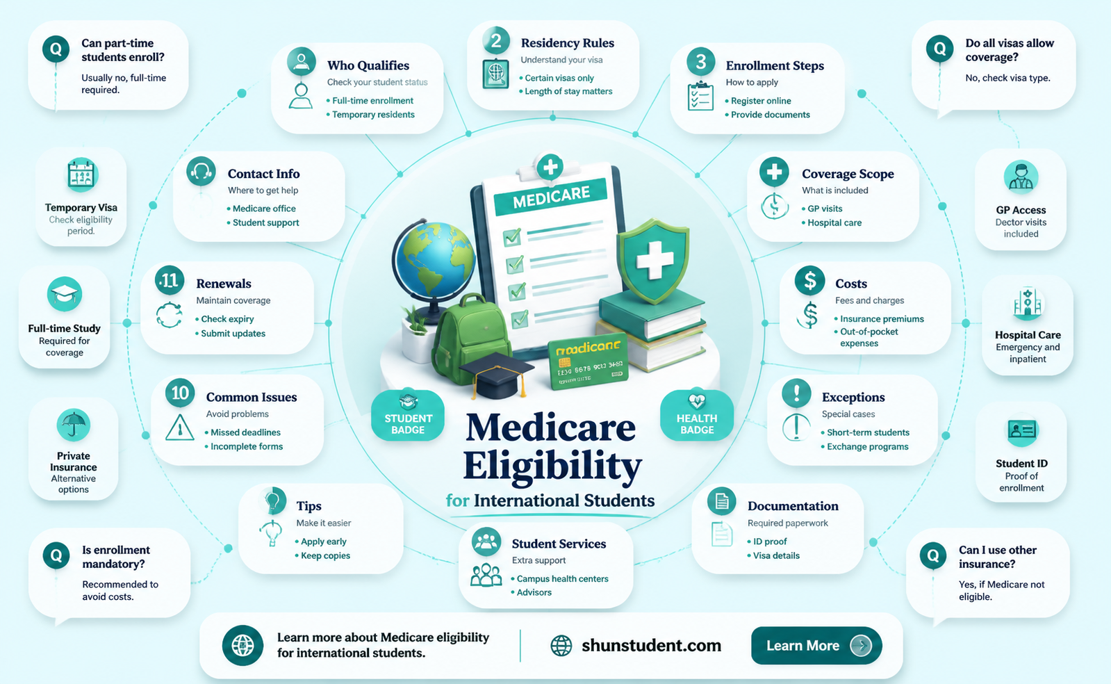 are international students eligible for medicare
