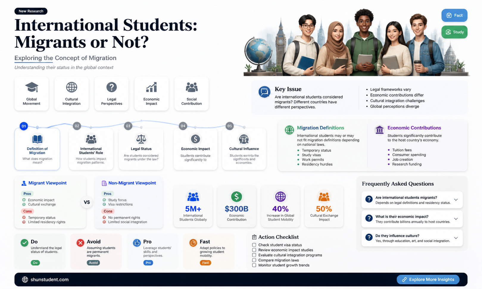 are international students migrants