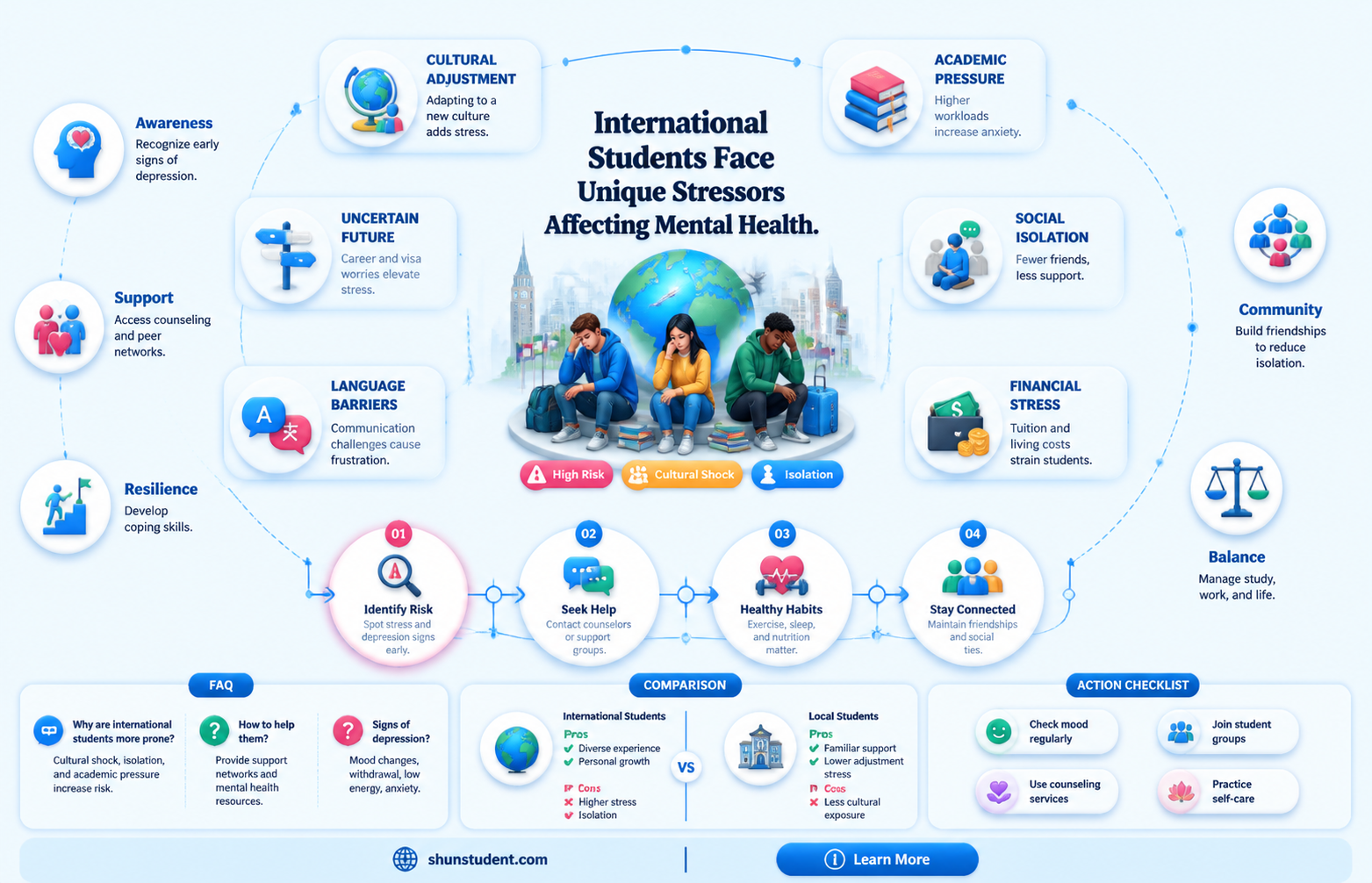 are international students more likely to be depressed