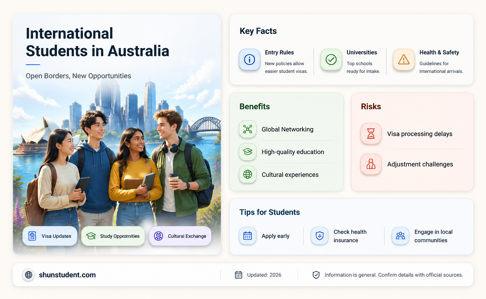 are australian borders open for international students