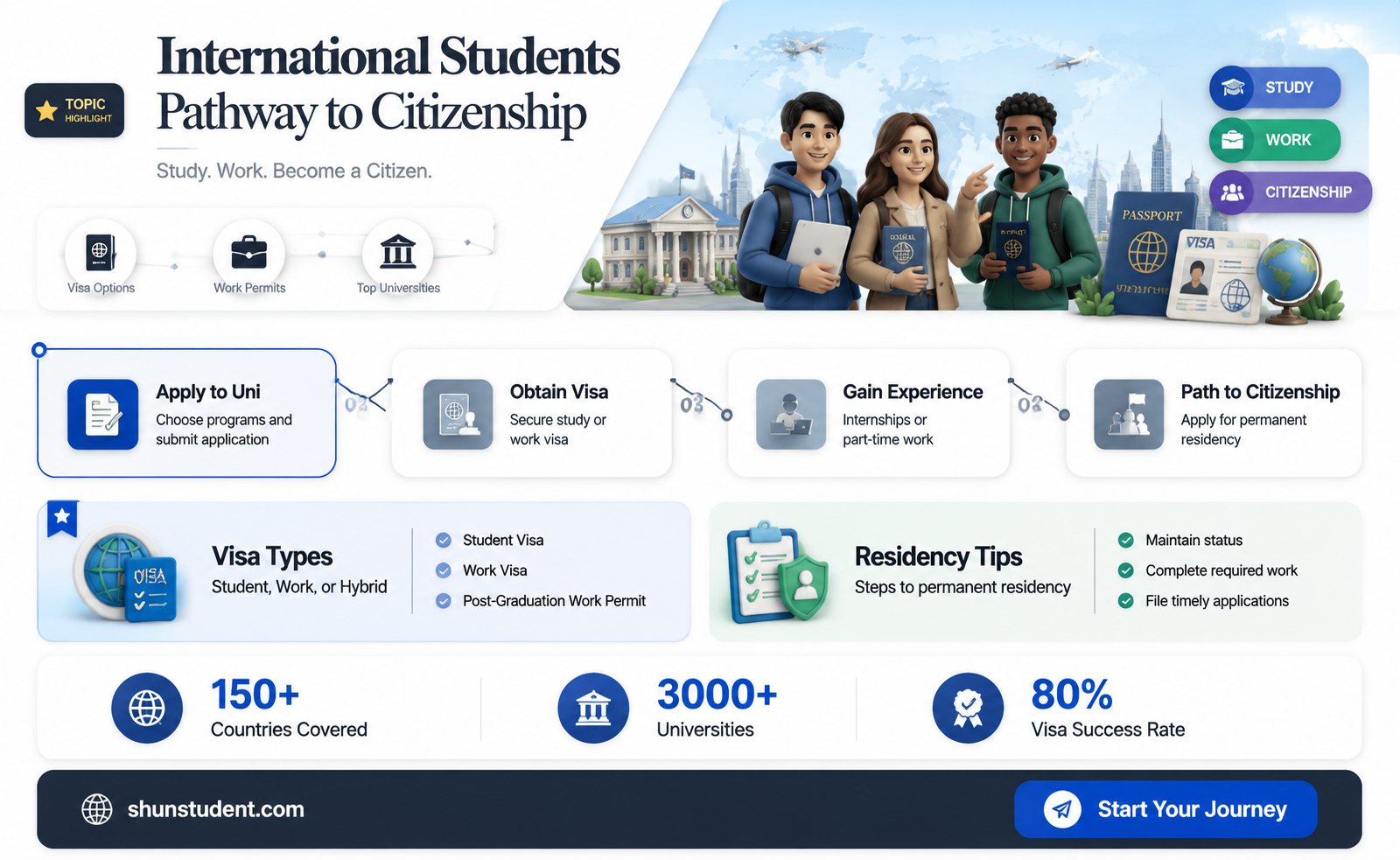 can an international student apply for citizenship
