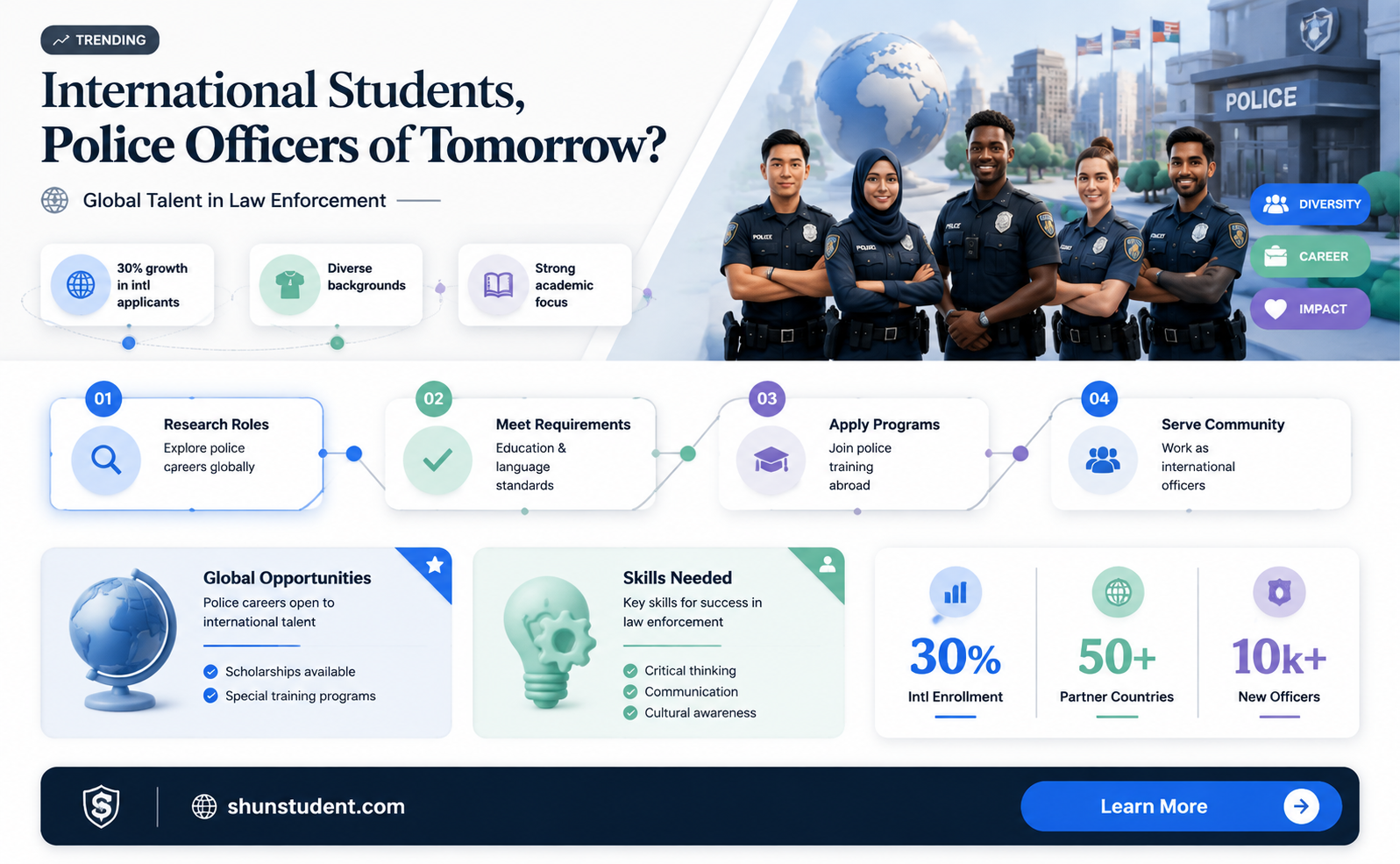 can an international student become a police officer