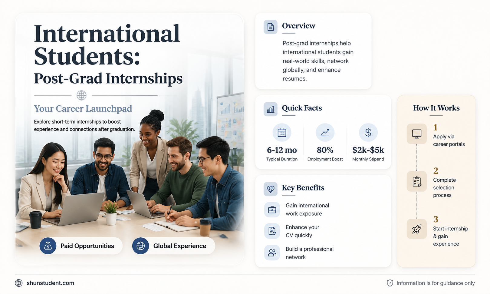 can an international student apply for an internship after graduation