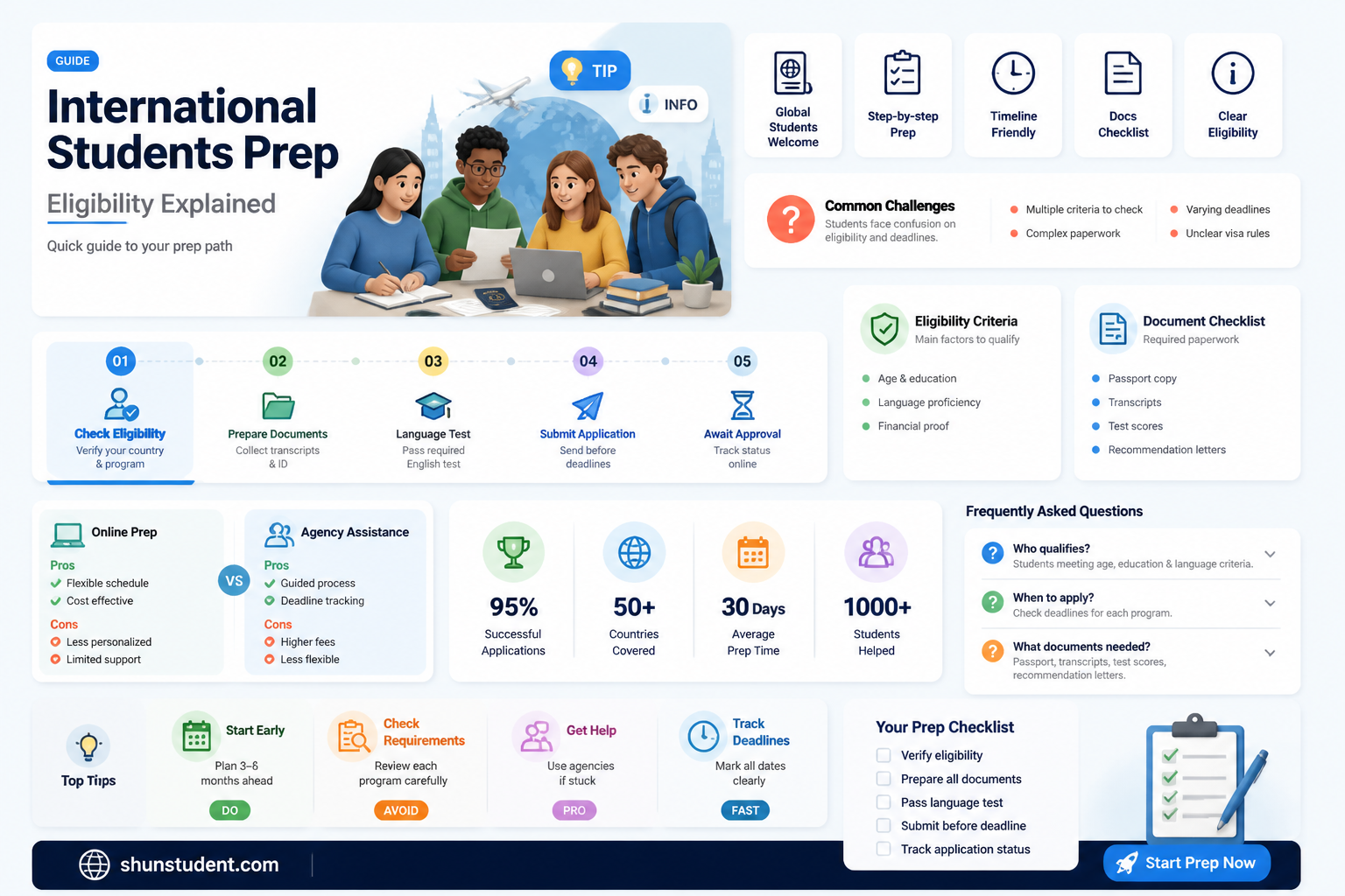 are international students eligible for prep