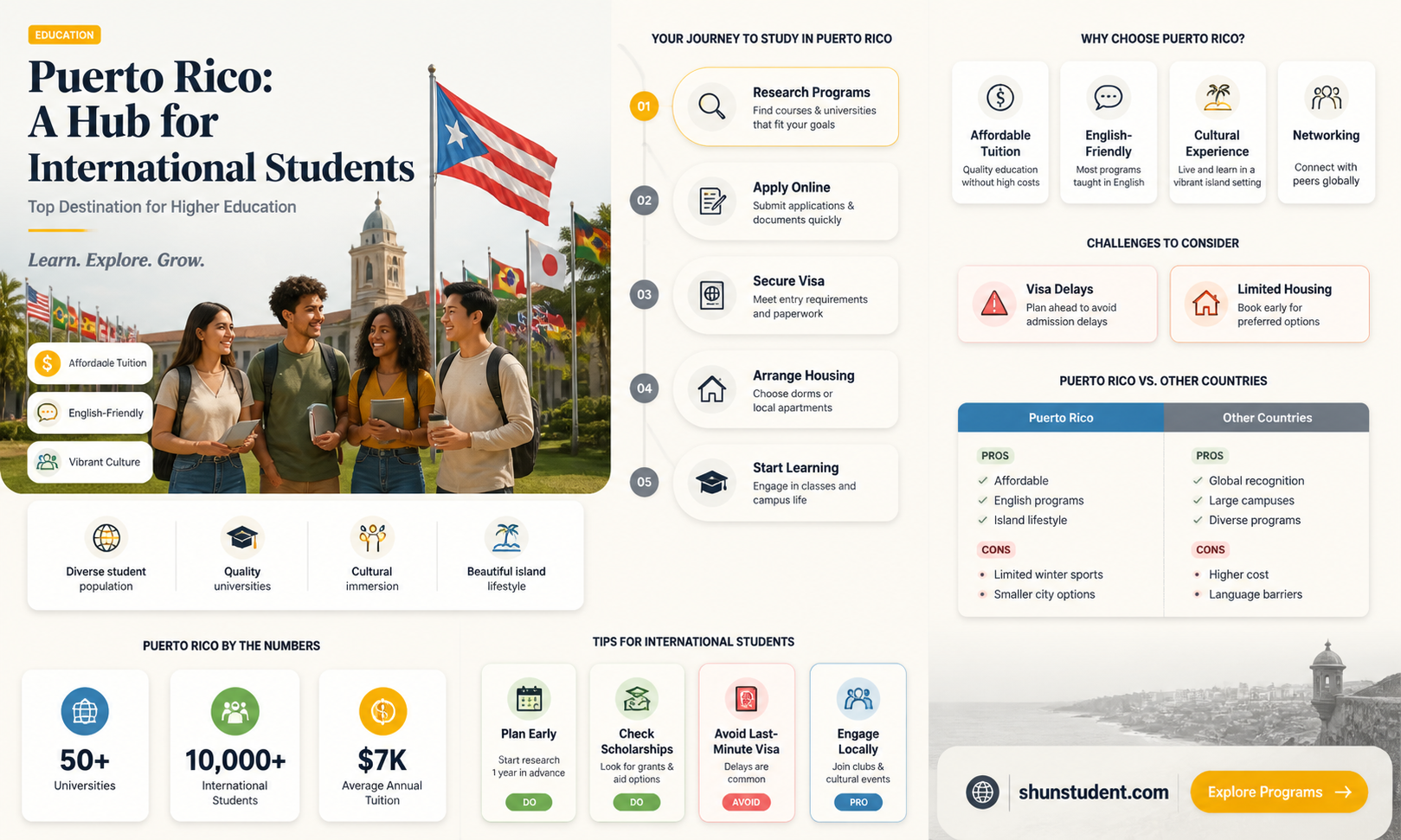 are puerto rico international students