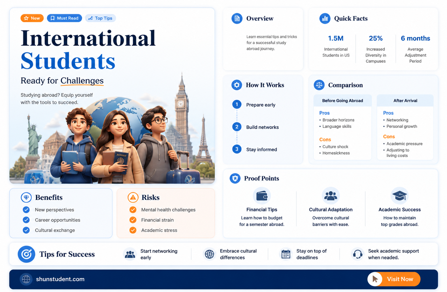 are international students ri
