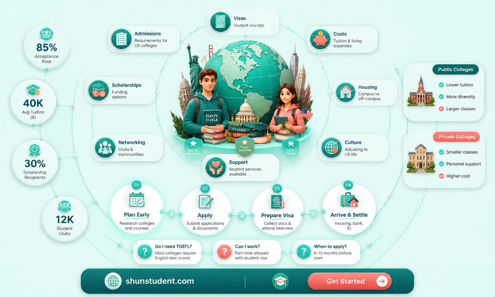 are international students adequately prepared for us colleges