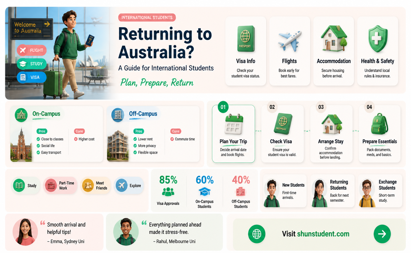are international students allowed back in australia