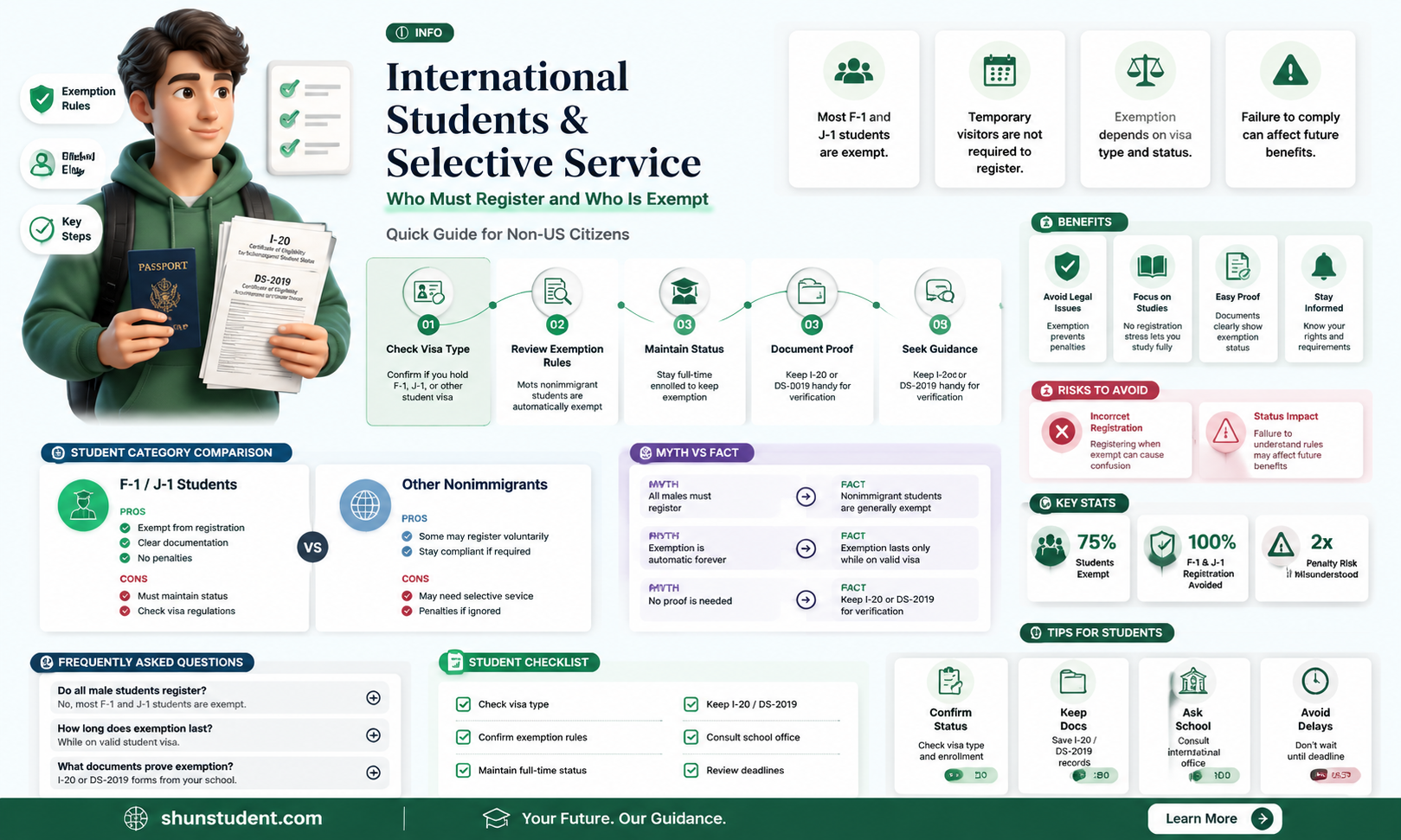 are international students exempt from selective service