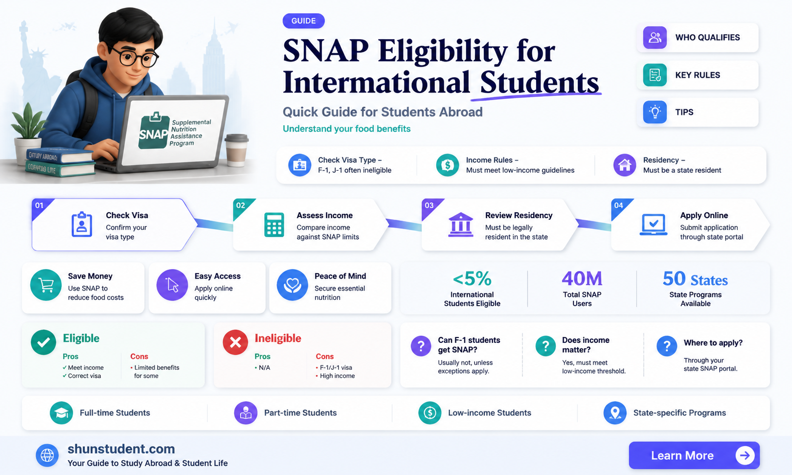 are international students eligible for snap