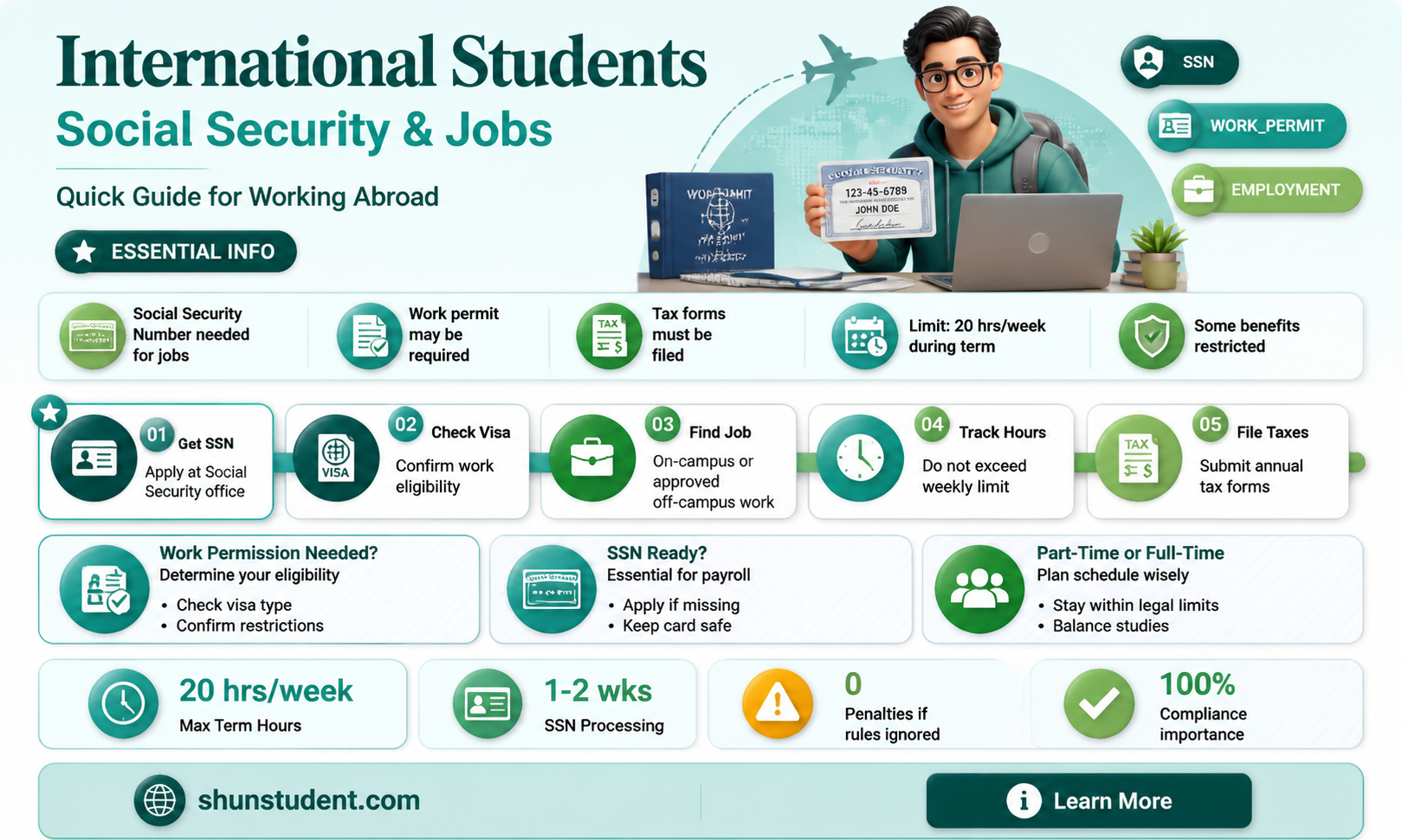 are international students social security valid for employment