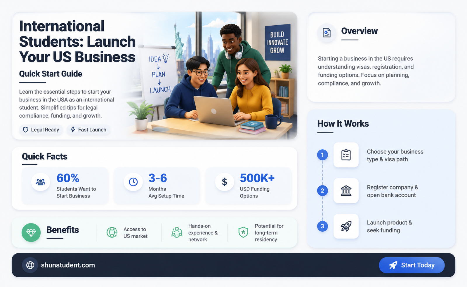 can an international student create a business in the usa
