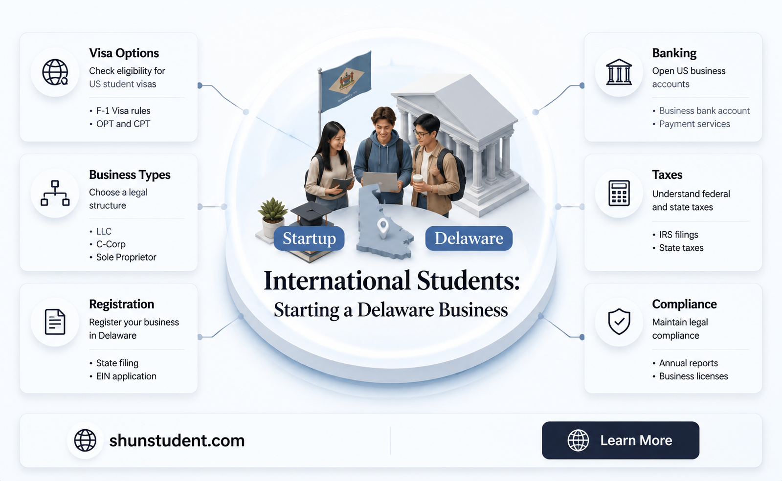 can an international student register a business in delaware