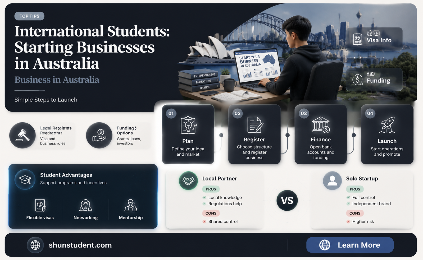 can an international student start a business in australia