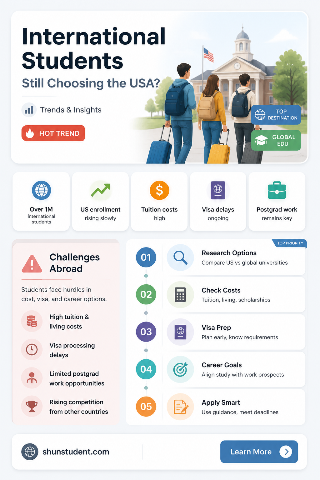 are international students still coming to usa