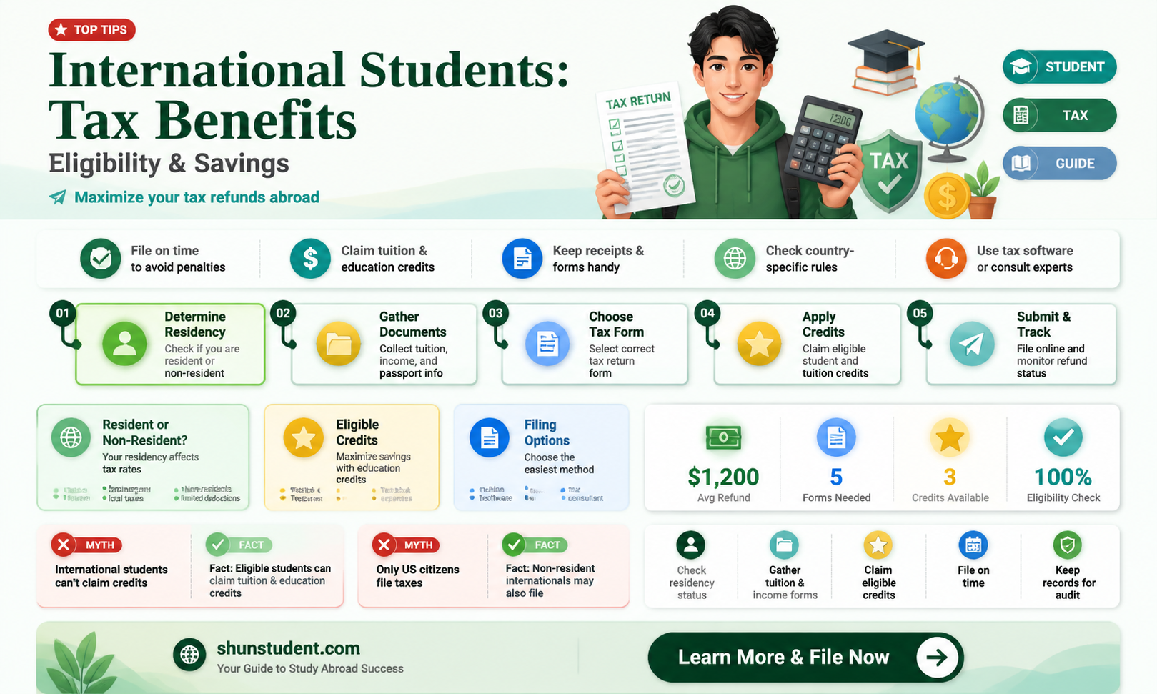 are international students eligible for any tax beniftis
