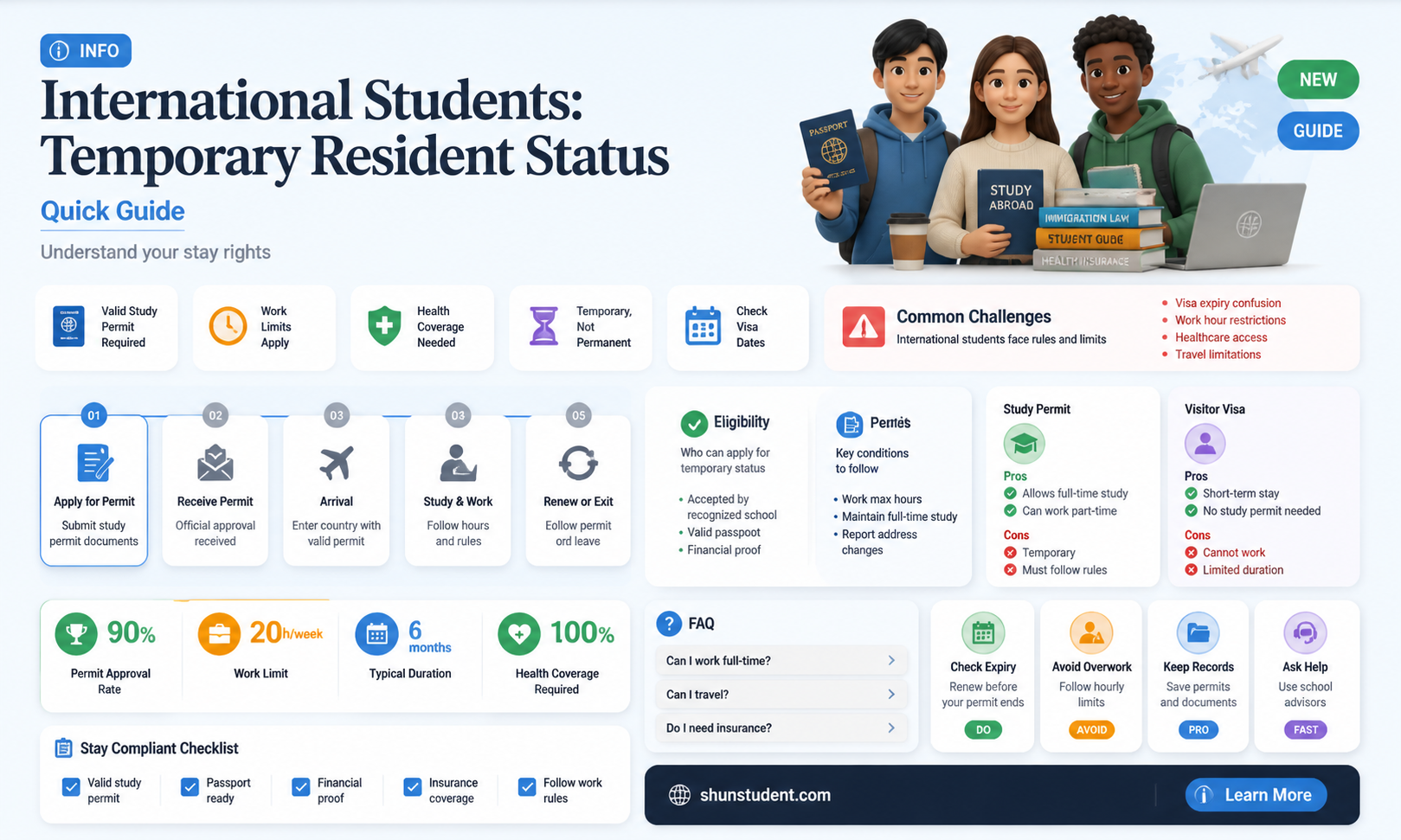 are international student temporary reseident