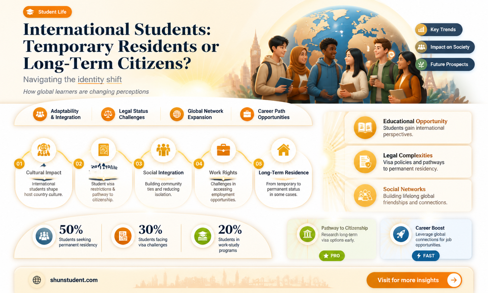are international students temporary residents
