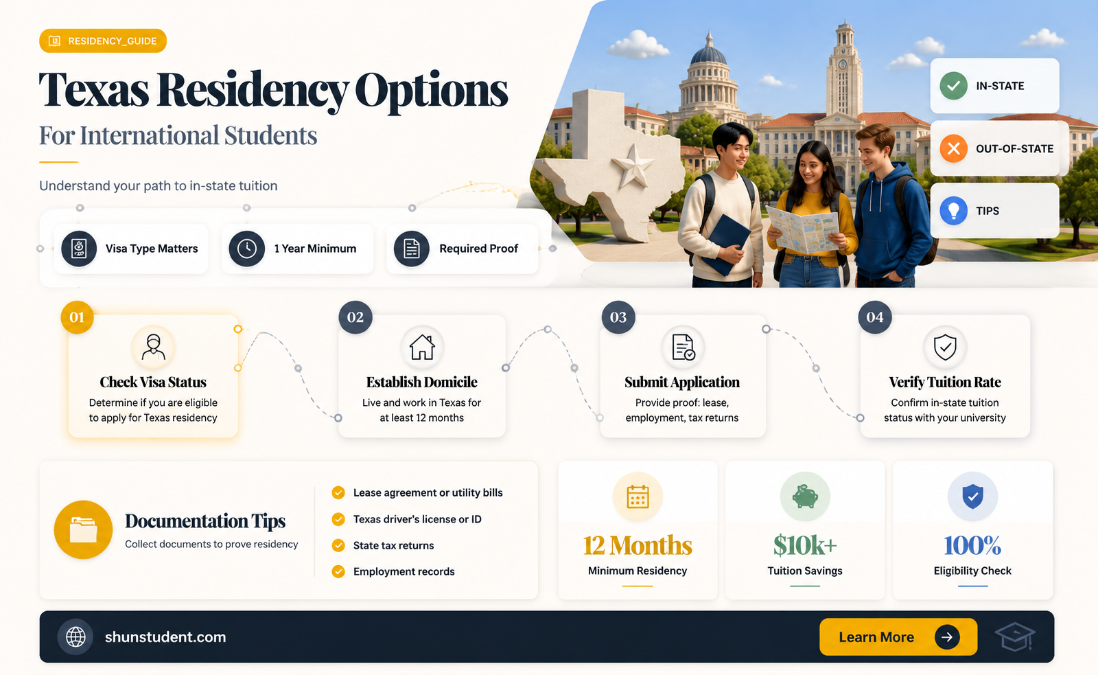 can an international student apply for residency in texas