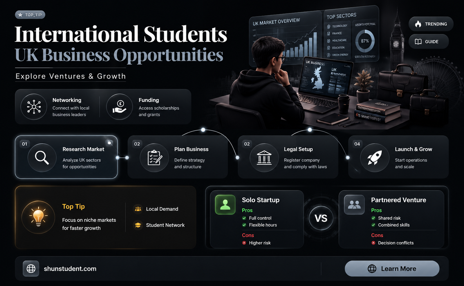 can an international student open a business in uk