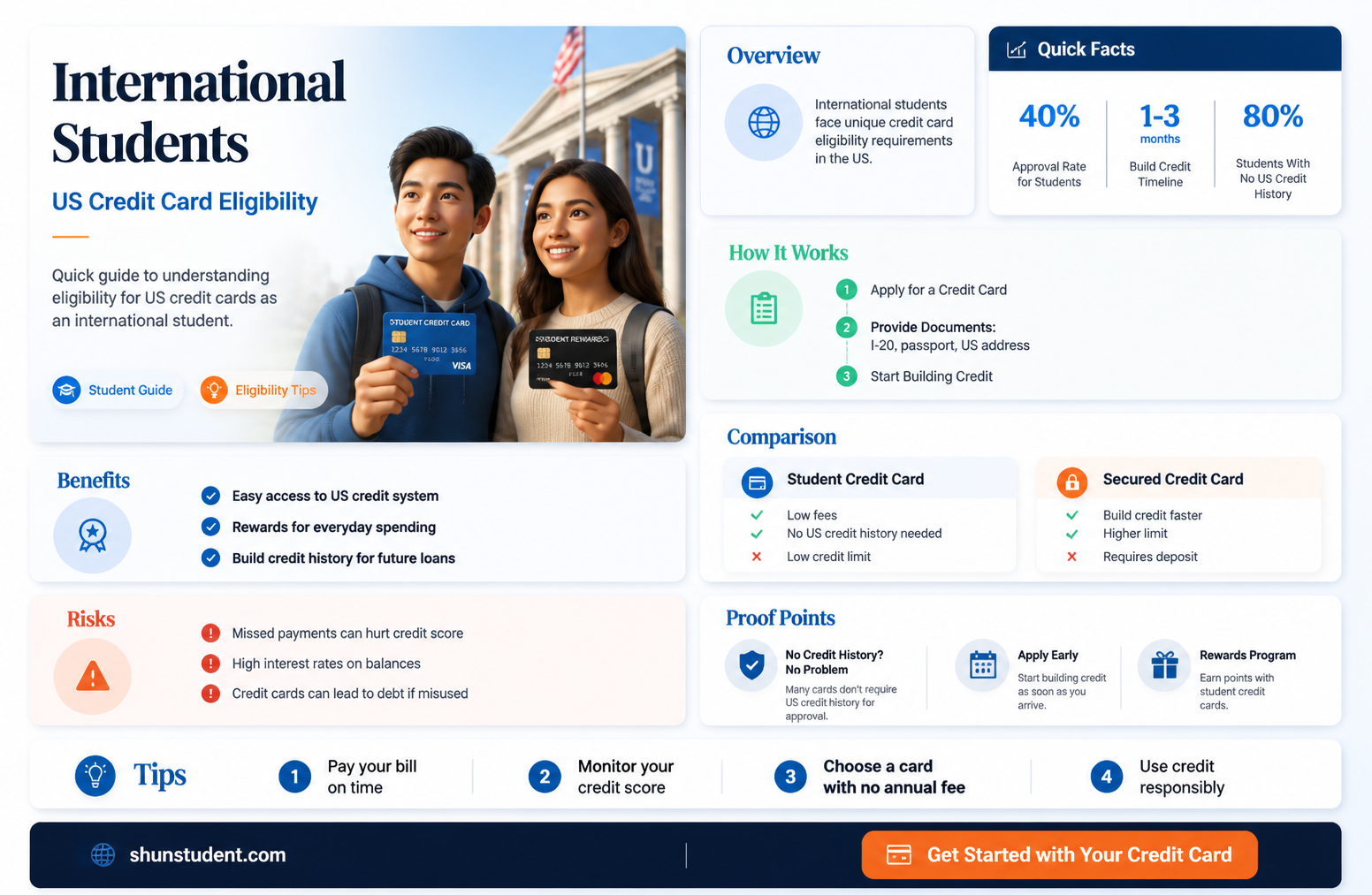 are international students legal residents of usa for credit card
